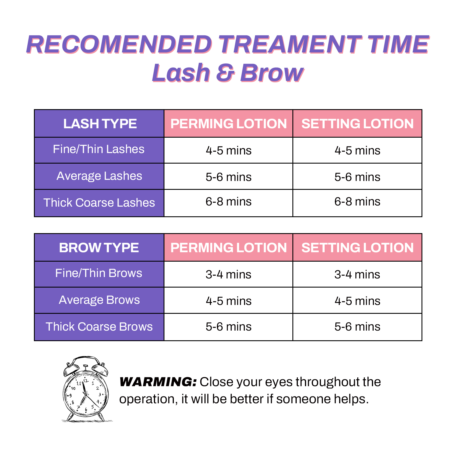 PERMANIA 5-8 Mins Eyelash Lift - Brow Lamination Kit incelemesi ve fiyatı