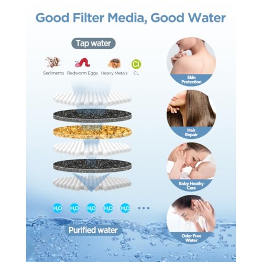 Filtered Shower Head with Hand - Spa & Wellness Hotel Olympia Mariánské Lázně incelemesi ve fiyatı